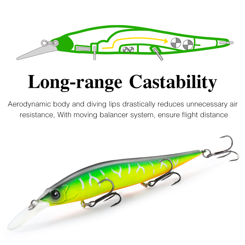 طعم صيد تسورينويا سوسپند مينو  - مراجعة Fishing Lure Spinnerbait وسعره